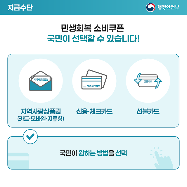 4. 지급 수단과 사용처
