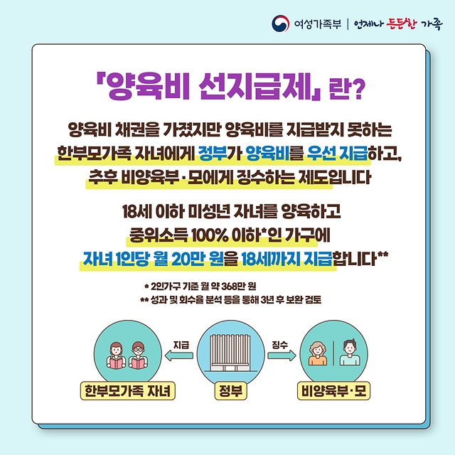 제도 개요