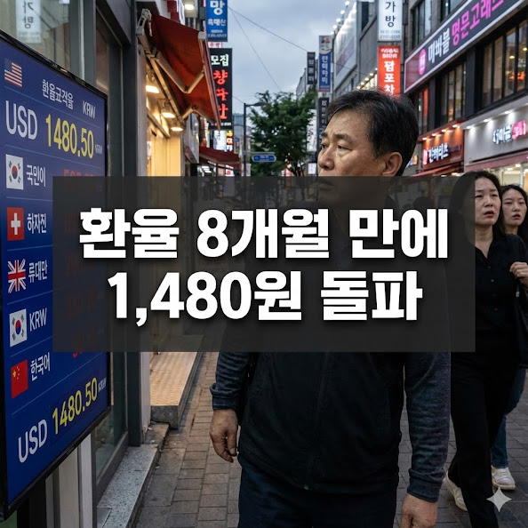 환율 8개월 만에 1,480원 돌파