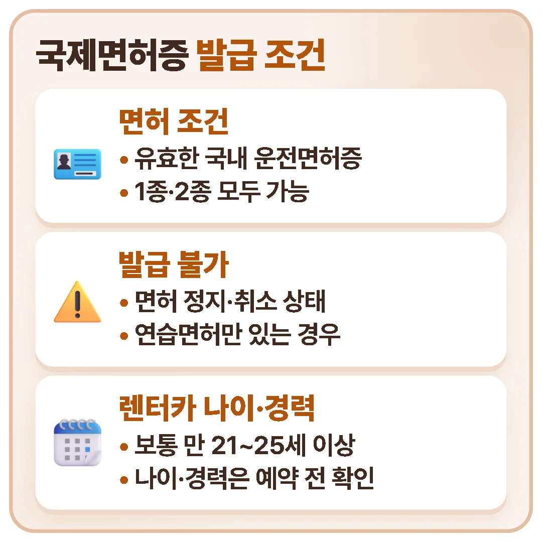 국제면허증은 정지·취소되지 않은 유효한 국내 운전면허(1종·2종)가 있어야 발급되고 연습면허만 있으면 안 되며, 렌터카 나이와 운전 경력 조건은 예약 전에 확인해야 한다.