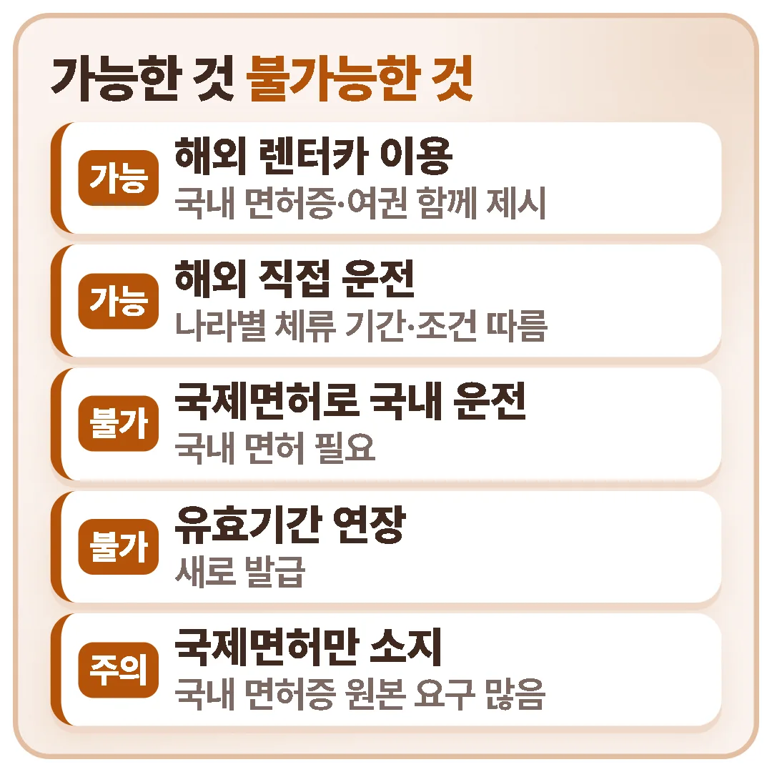 국제면허증으로 협약국에서 렌터카 이용과 직접 운전은 가능하지만 국내 운전과 유효기간 연장은 불가능하며, 국내 면허증 원본을 함께 요구하는 나라가 많다.