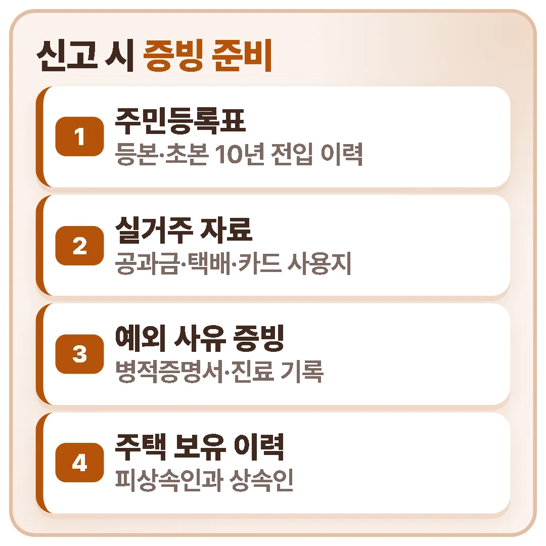 동거주택 상속공제 신고 때는 주민등록표 등본·초본, 실거주 자료, 예외 사유 증빙, 피상속인과 상속인의 주택 보유 이력을 준비합니다.