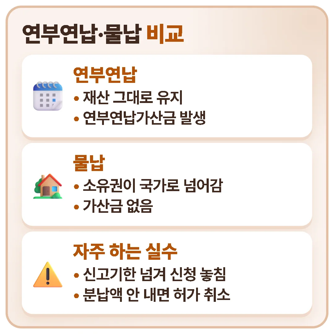 연부연납은 재산을 유지하되 가산금이 붙고, 물납은 가산금이 없지만 소유권이 국가로 넘어가며, 신고기한을 넘기거나 분납액을 제때 내지 않는 실수를 주의해야 합니다.